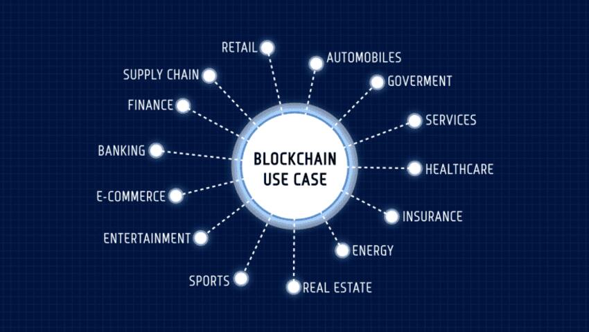 Applications Future of Blockchain Technology