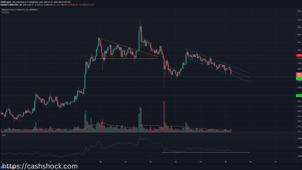 Mastering Coin Analysis Binance