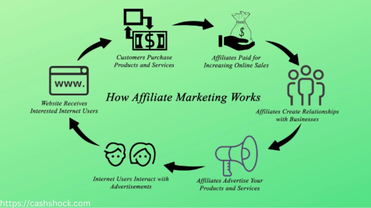 The Role of Affiliates