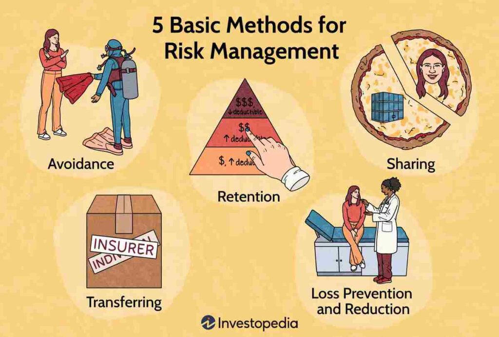 Risk Management Cryptocurrency Trading Tips