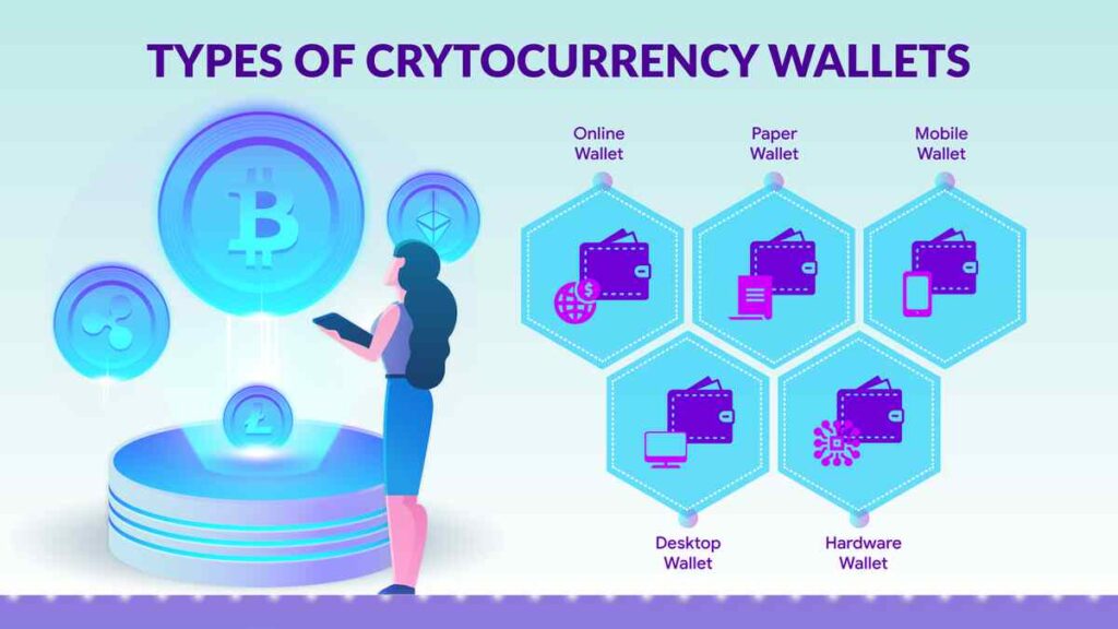 Types of Cryptocurrency Wallets