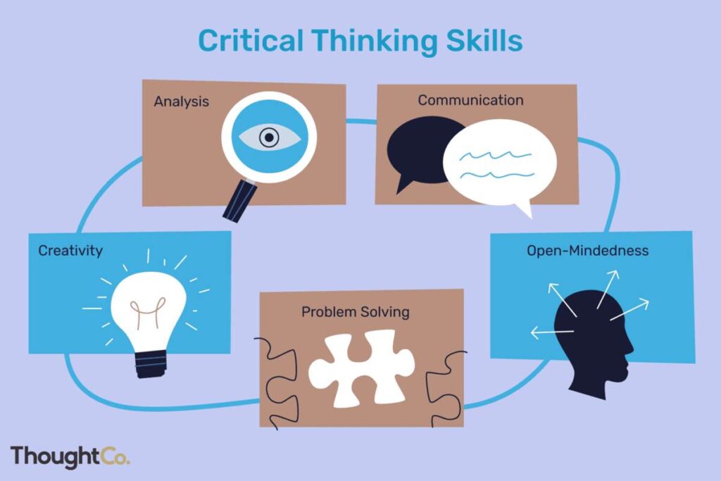 Develop Critical Thinking Skills