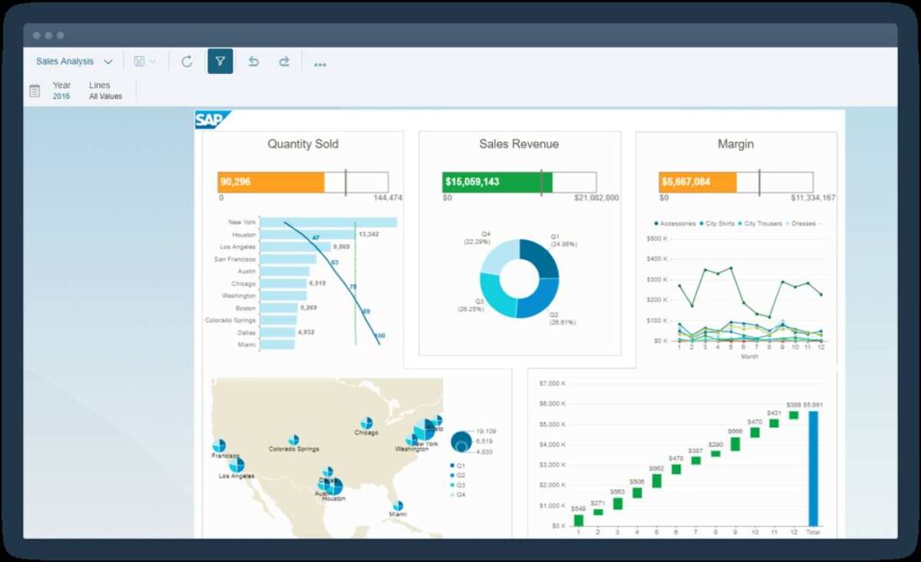 7. SAP Objects Best Business Intelligence