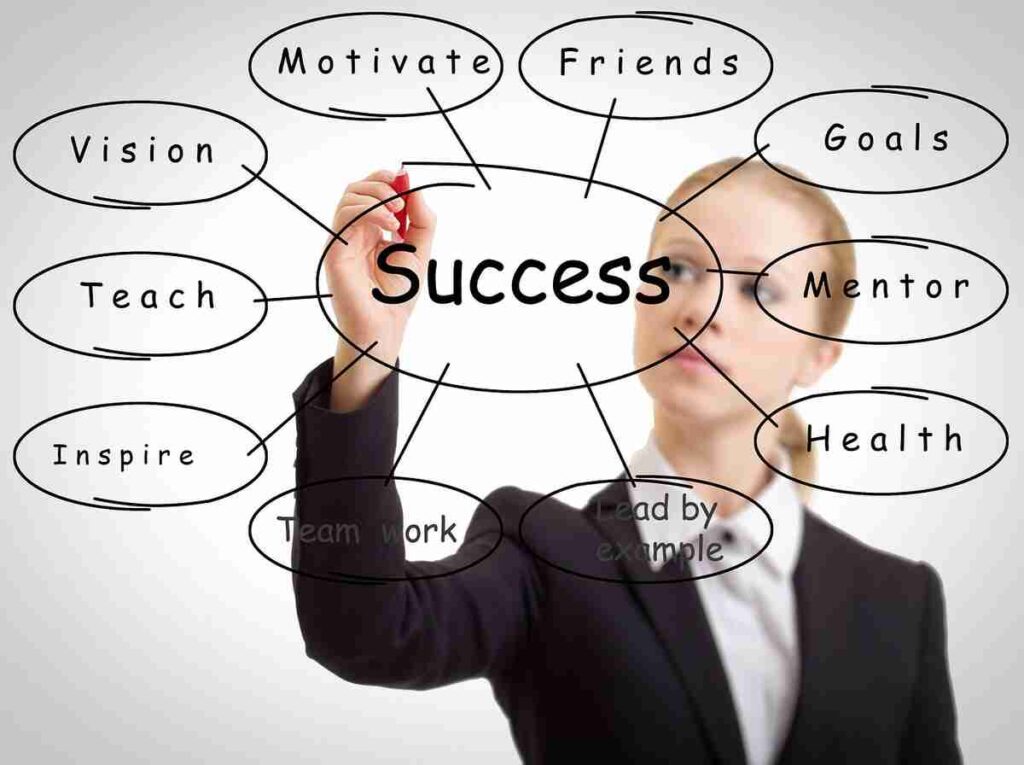 Understanding Network Marketing: Strategies for Success