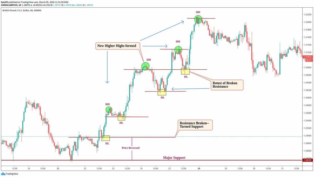 Understanding the Forex Market Structure