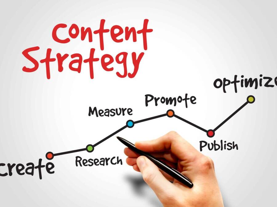 Developing a Content Marketing Strategies Plan