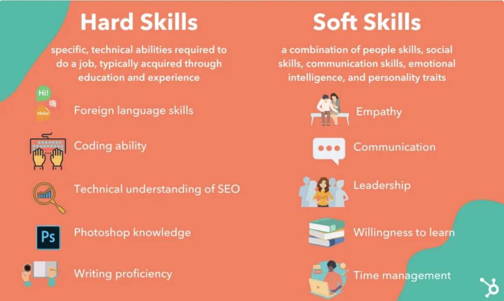 Types of Skills to Include in Your Resume