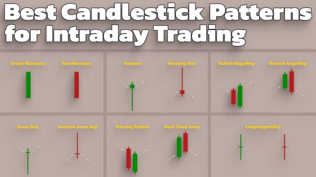 How to Use Candlestick Patterns in Trading