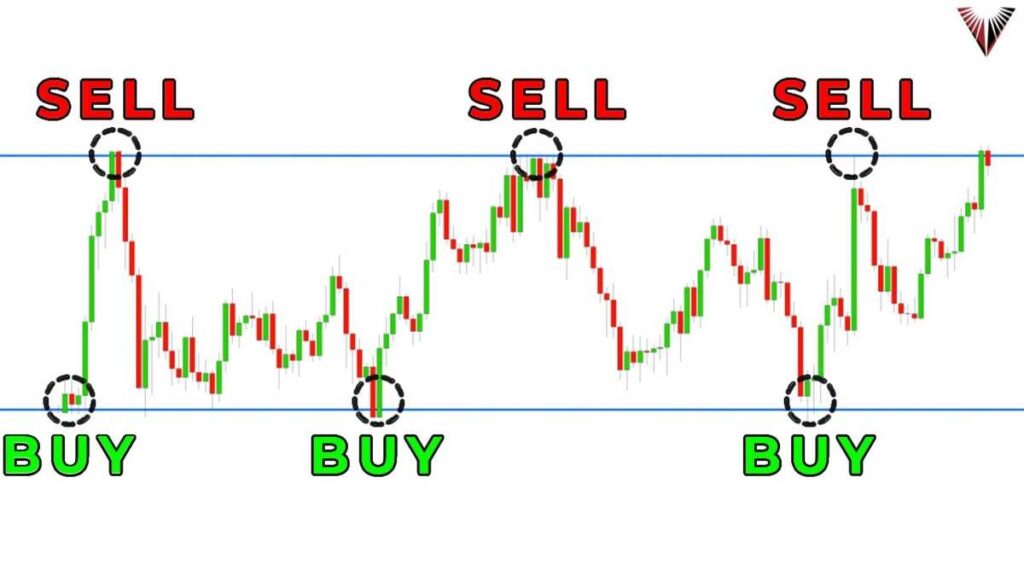 Forex Trading Strategies for Beginners